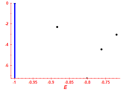 Strength function log